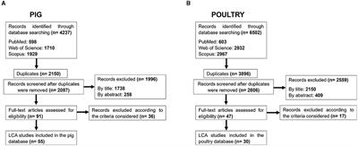 Environmental Impacts of Pig and Poultry Production: Insights From a Systematic Review